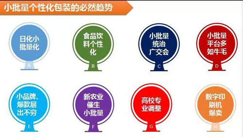 包裝印刷一個(gè)萬(wàn)億級(jí)的風(fēng)口已經(jīng)來(lái)臨！